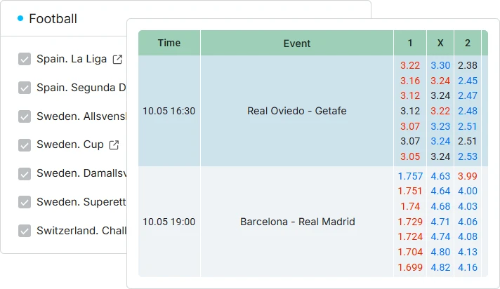 Scanbet odds movements example